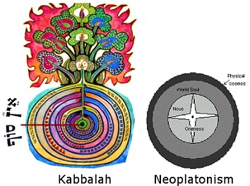 Neoplatonism and Kabbalah