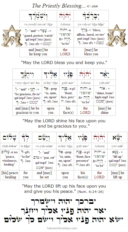 Priestly Blessing Hebrew for Christians