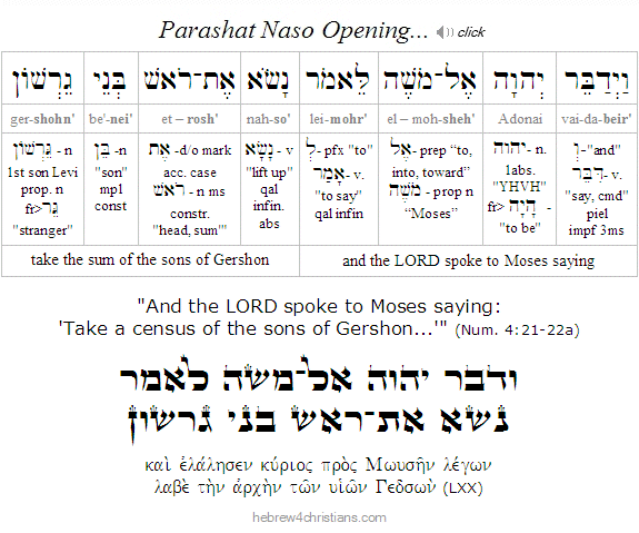 Numbers 4:21-22a Hebrew Lesson