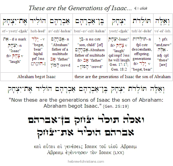 Parashat Toldot Hebrew Lesson