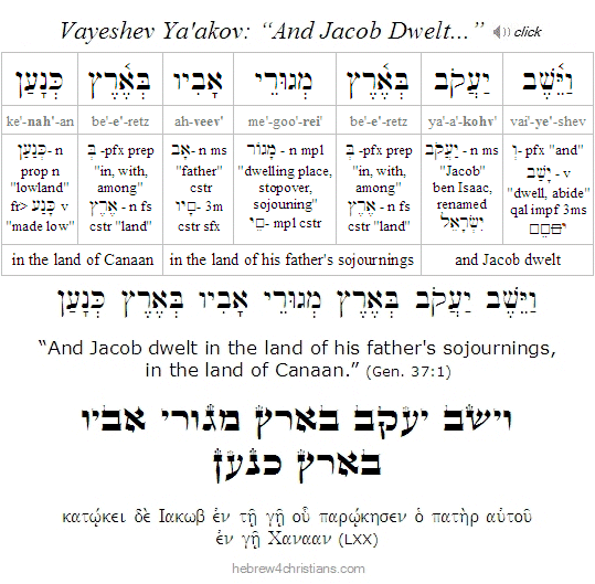 Gen. 37:1 Vayeshev Hebrew Lesson