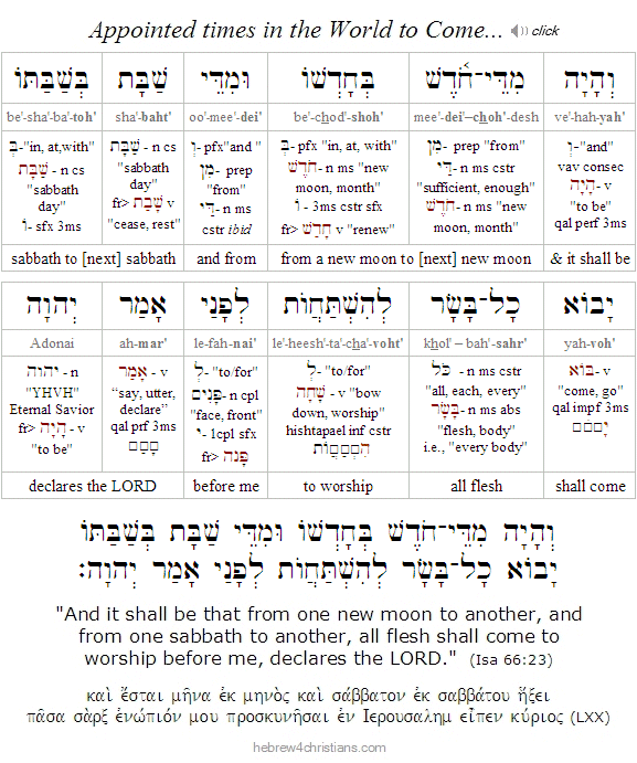 Isaiah 66:23 Hebrew Analysis