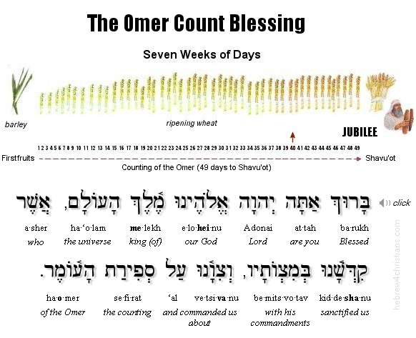 Blessing for the Omer