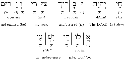 Psalm 72:18 (BHS) Transliteration