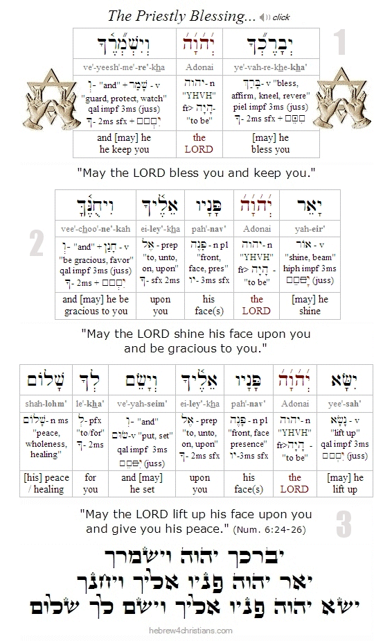 Numbers 6:24-26 Hebrew Analysis