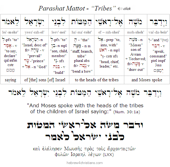Numbers 30:1a Hebrew Analysis Mattot