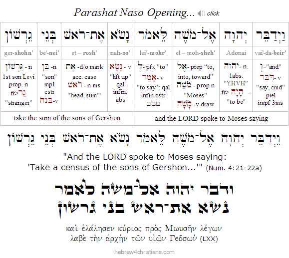 Numbers 4:21-22a Hebrew Analysis