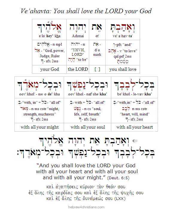 Deut 6:5 Hebrew lesson
