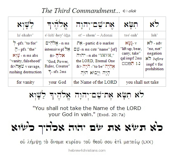 The Third Comamndment Hebrew analysis