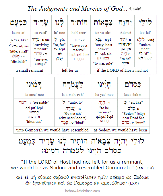 Isaiah 1:9 Hebrew lesson