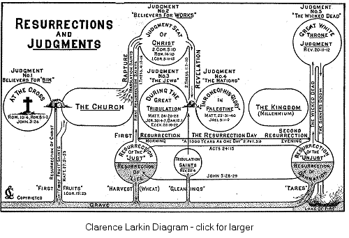 Clarence Larkin Diagram