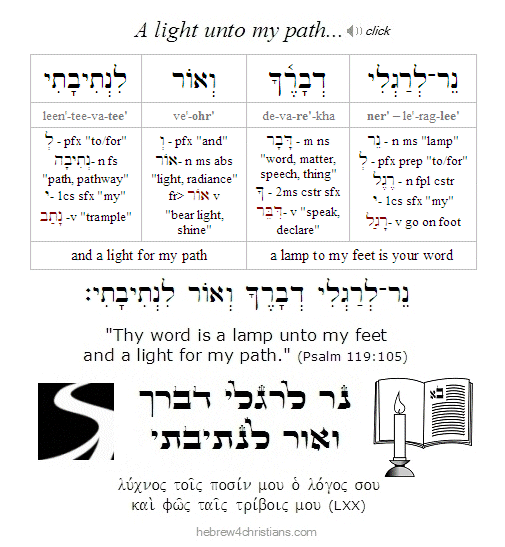 Psalm 119:105 Hebrew