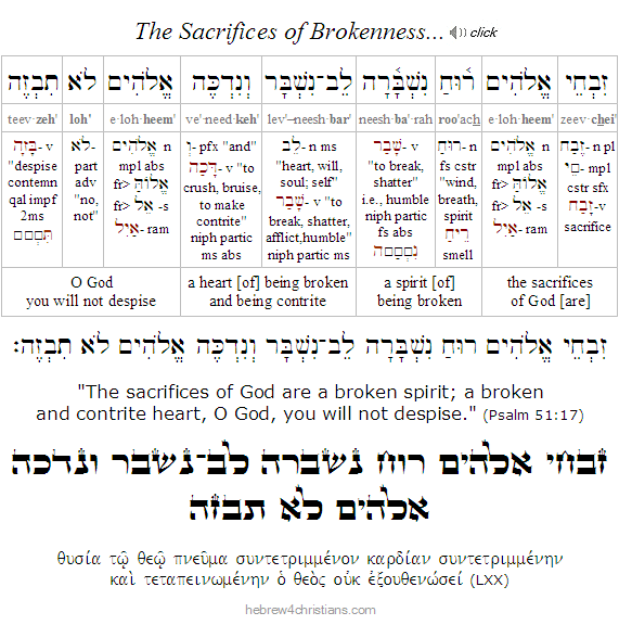 Psalm 51:17 Hebrew for Christians