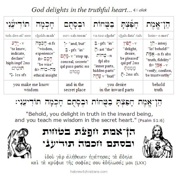 Psalm 51:6 Hebrew Lesson