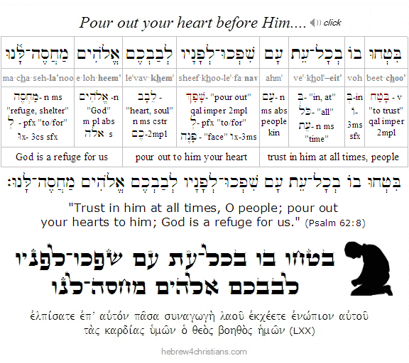 Psalm 62:8 Hebrew Lesson