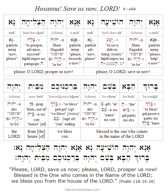 Psalm 118:25-26 Hebrew lesson