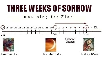 Three Weeks of Sorrow