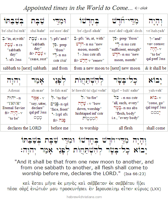 Isaiah 66:23 Hebrew lesson