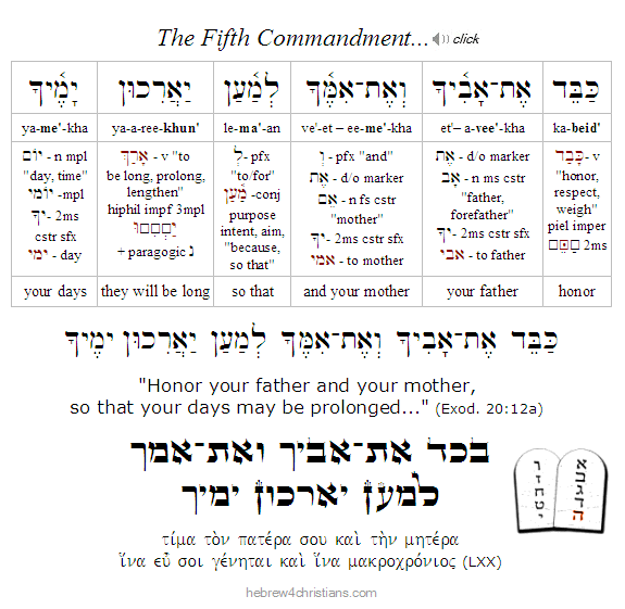 The Fifth Commandment Hebrew